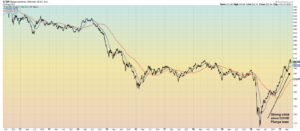 CRB Index