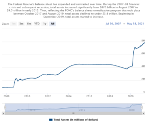 Federal Reserve Board - Recent balance sheet trends