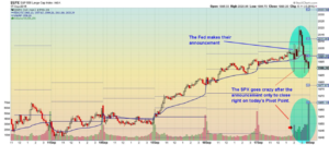 Intraday Interest Rates Raised 1