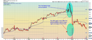 Intraday Interest Rates Raised 2