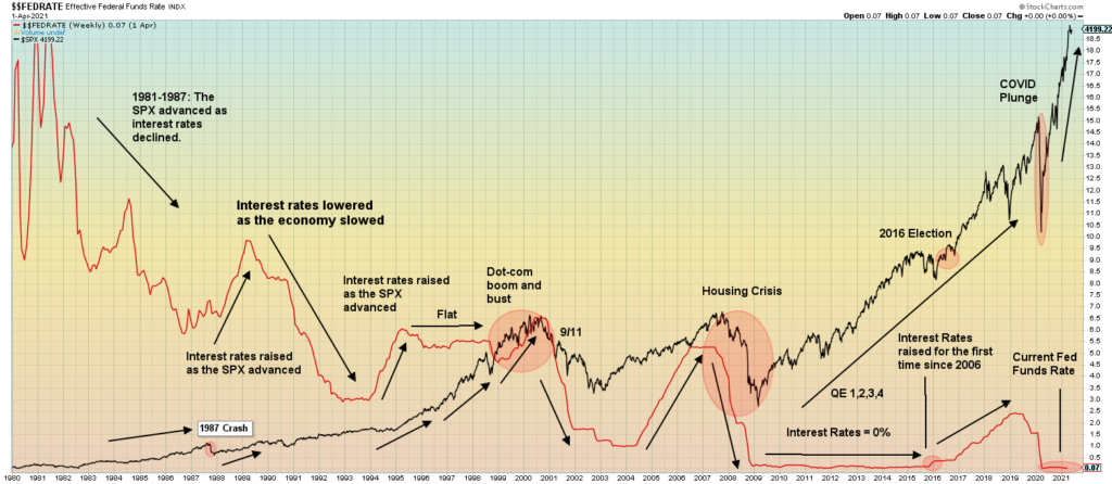 90 Day Money Market Rate