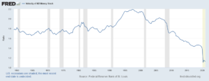 Velocity of Money