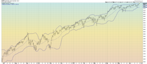 BB SPX 1 Year