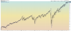 BB SPX 5 Years