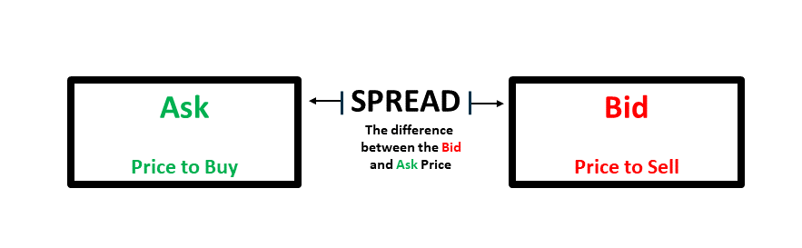 defekt vegne tidsplan Bid-Ask Spread: Understanding the Bid/Ask Price – The SPX Investing Blog