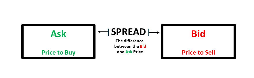 bid-ask-spread-understanding-the-bid-ask-price-the-spx-investing-blog