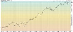 CRB Daily EOD Chart