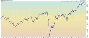 DAX Daily Bar Chart