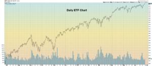 Daily ETF Chart