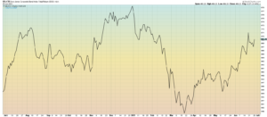 Dow Corp Bond