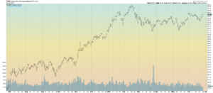 EEM Daily Bar Chart