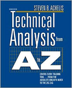 Technical Analysis from A to Z