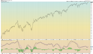 MACD SPX 1 Year