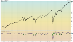 MACD SPX 5 Years