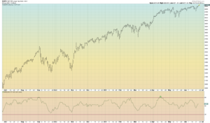 MFI SPX 1 Year