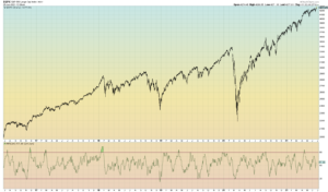 MFI SPX 5 Years