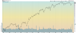 MID Daily Bar Chart