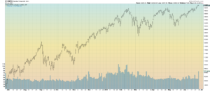 NASDAQ Comp Daily Bar Chart