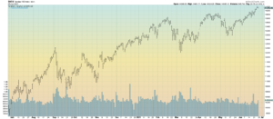 NDX Daily Bar Chart