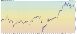 NIKK Daily Bar Chart