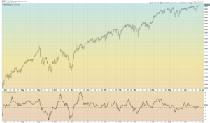 ROC SPX 1 Year