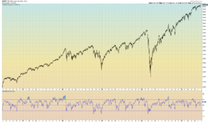 RSI SPX 5 Years