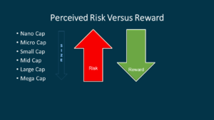 Risk vs Reward