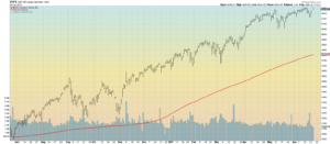 SMA SPX 200 1 Year