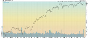 SML Daily Bar Chart