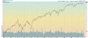 SPX Daily Bar Chart