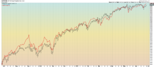 SPX vs SPXUW Daily Chart