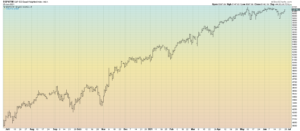 SPXUW Daily Bar Chart