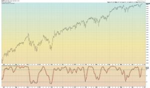 Stoch SPX 1 Year