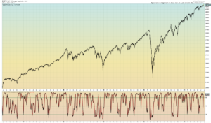 Stoch SPX 5 Years