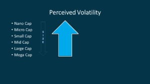 Volatility