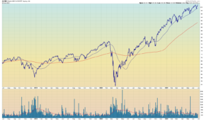 World Stock Index Daily Bar Chart