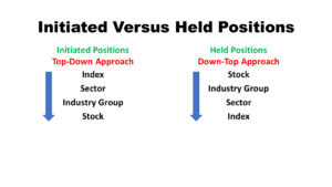 Initiated Versus Held Positions