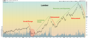 Lumber